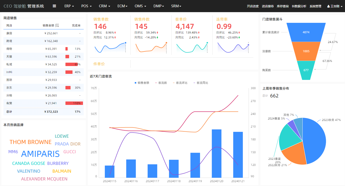 CEO驾驶舱经营数据大屏